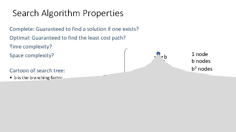 Search Algorithm Properties Complete: Guaranteed to find a solution if one exists? Optimal: Guaranteed