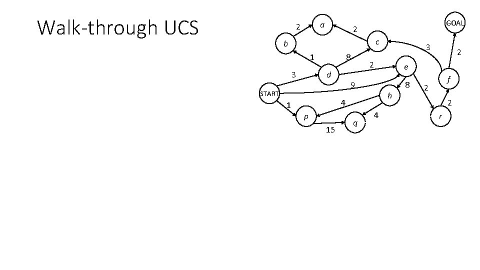 Walk-through UCS a 2 GOAL 2 c b 1 3 8 d START 2