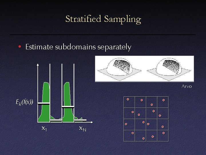 Stratified Sampling • Estimate subdomains separately Arvo E k(f(x)) x 1 x. N Stratified Sampling • Estimate subdomains separately Arvo E k(f(x)) x 1 x. N
