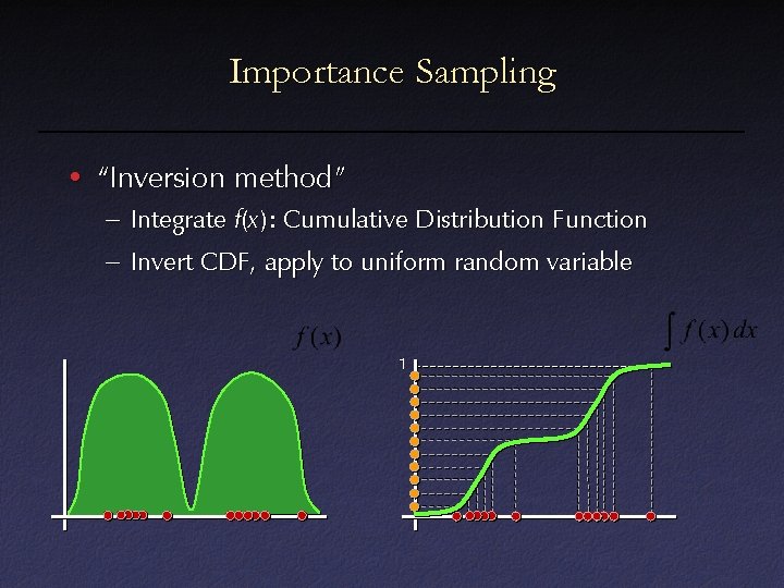 Importance Sampling • “Inversion method” – Integrate f(x ): Cumulative Distribution Function – Invert Importance Sampling • “Inversion method” – Integrate f(x ): Cumulative Distribution Function – Invert
