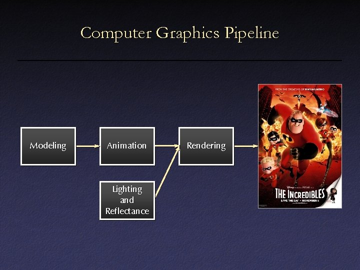 Computer Graphics Pipeline Modeling Animation Lighting and Reflectance Rendering Computer Graphics Pipeline Modeling Animation Lighting and Reflectance Rendering