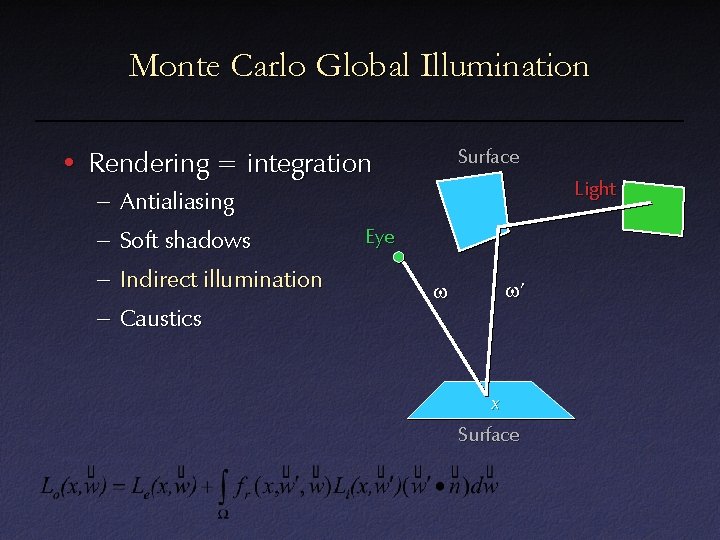 Monte Carlo Global Illumination Surface • Rendering = integration – Antialiasing – Soft shadows