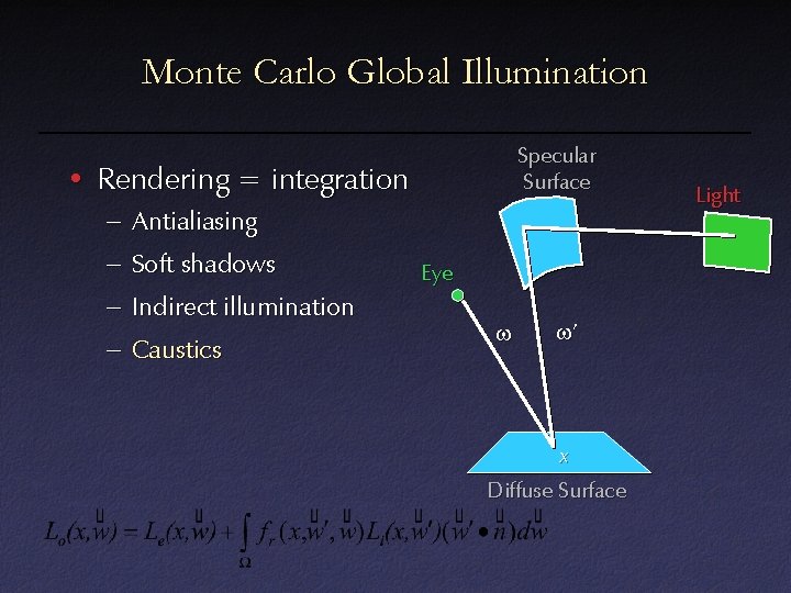 Monte Carlo Global Illumination Specular Surface • Rendering = integration – Antialiasing – Soft