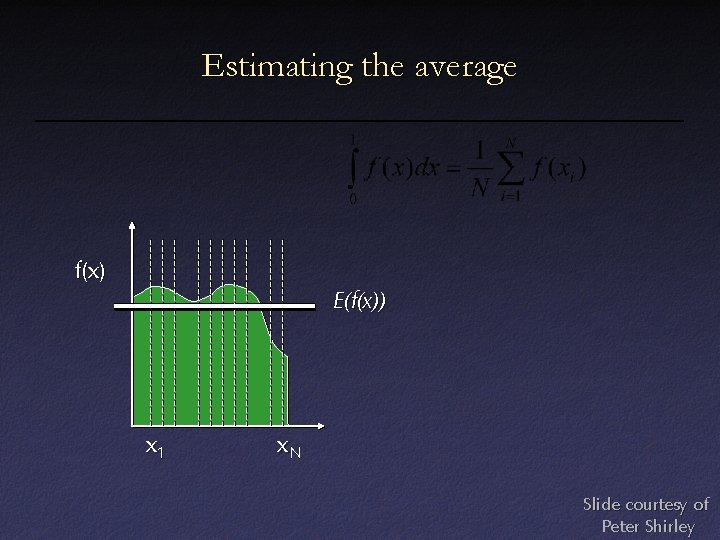 Estimating the average f(x) E(f(x)) x 1 x. N Slide courtesy of Peter Shirley Estimating the average f(x) E(f(x)) x 1 x. N Slide courtesy of Peter Shirley