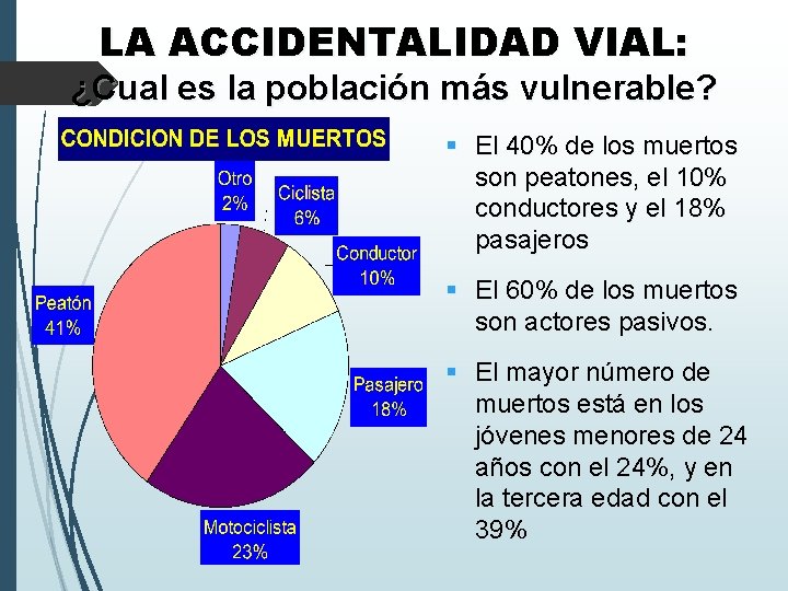 LA ACCIDENTALIDAD VIAL: ¿Cual es la población más vulnerable? § El 40% de los