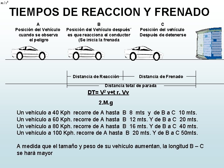 TIEMPOS DE REACCION Y FRENADO A Posición del Vehículo cuando se observa el peligro