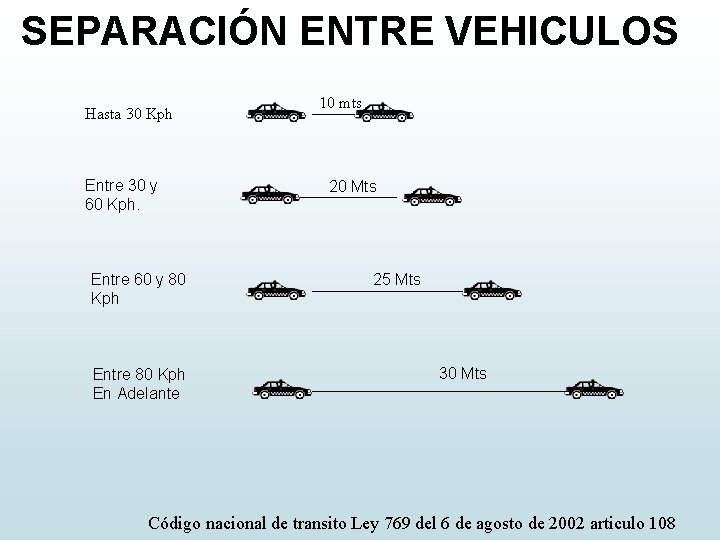 SEPARACIÓN ENTRE VEHICULOS Hasta 30 Kph Entre 30 y 60 Kph. Entre 60 y