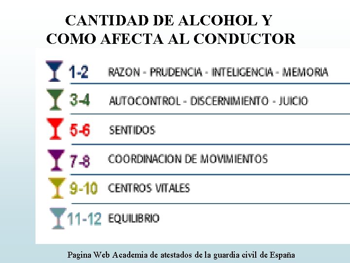 CANTIDAD DE ALCOHOL Y COMO AFECTA AL CONDUCTOR Pagina Web Academia de atestados de