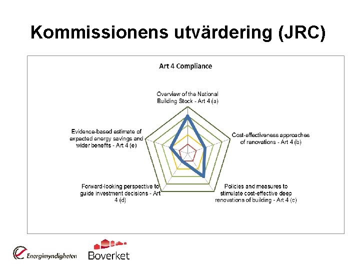 Kommissionens utvärdering (JRC) 