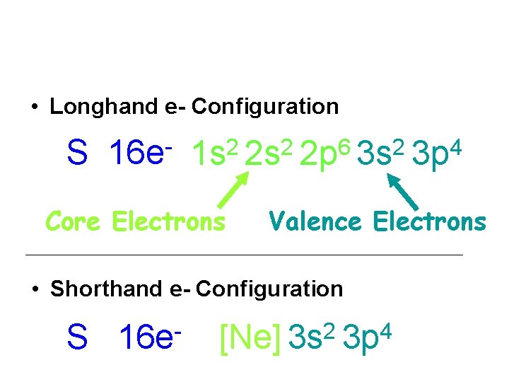  • Longhand e- Configuration S 16 e 6 2 2 2 1 s