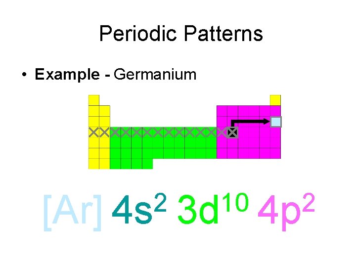 Periodic Patterns • Example - Germanium [Ar] 2 4 s 10 3 d