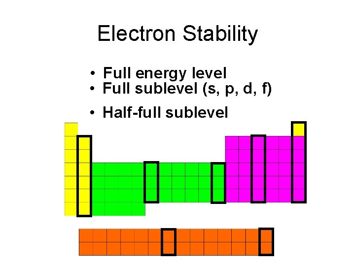 Electron Stability • Full energy level • Full sublevel (s, p, d, f) •