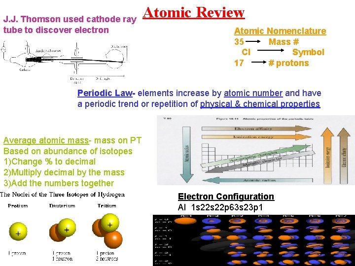 J. J. Thomson used cathode ray tube to discover electron Atomic Review Atomic Nomenclature