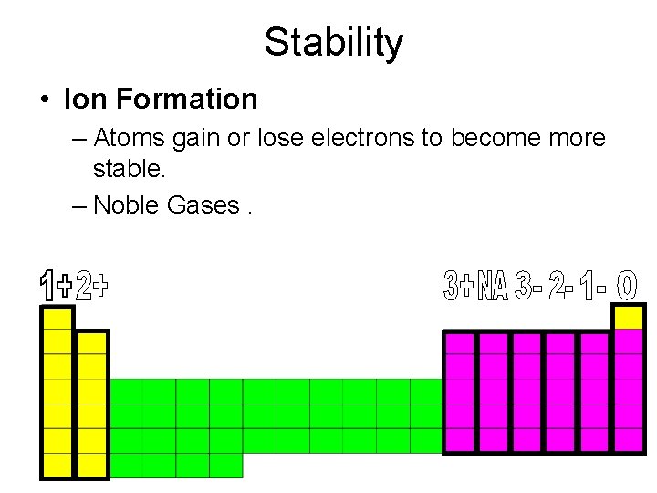  Stability • Ion Formation – Atoms gain or lose electrons to become more