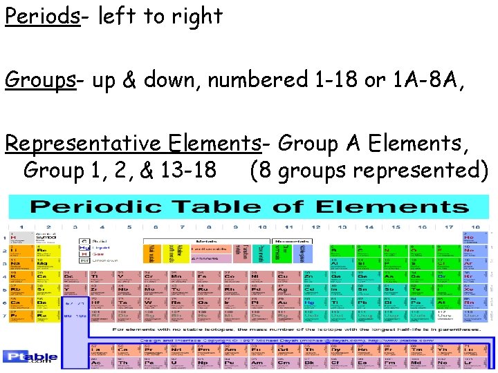 Periods- left to right Groups- up & down, numbered 1 -18 or 1 A-8