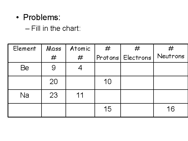  • Problems: – Fill in the chart: Element Mass # Be 9 Atomic