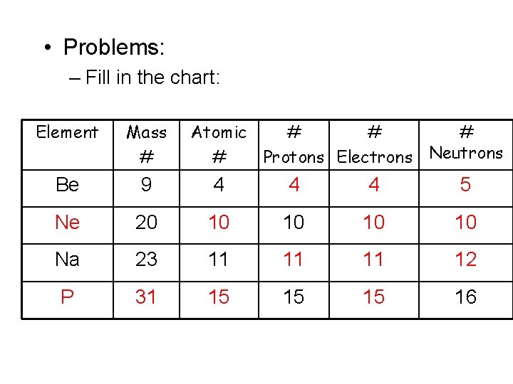  • Problems: – Fill in the chart: Element Mass # Atomic # #