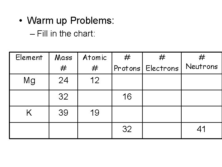  • Warm up Problems: – Fill in the chart: Element Mass # Mg