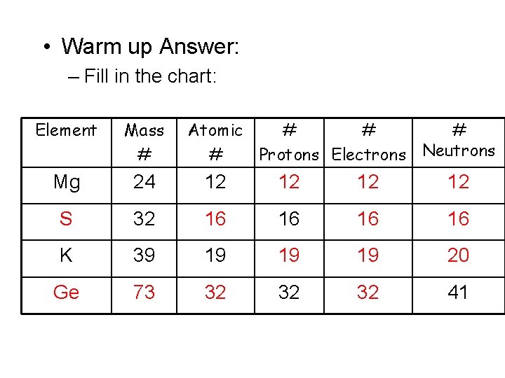  • Warm up Answer: – Fill in the chart: Element Mass # Atomic