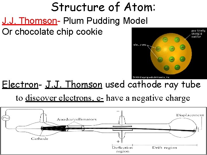 Structure of Atom: J. J. Thomson- Plum Pudding Model Or chocolate chip cookie Electron-