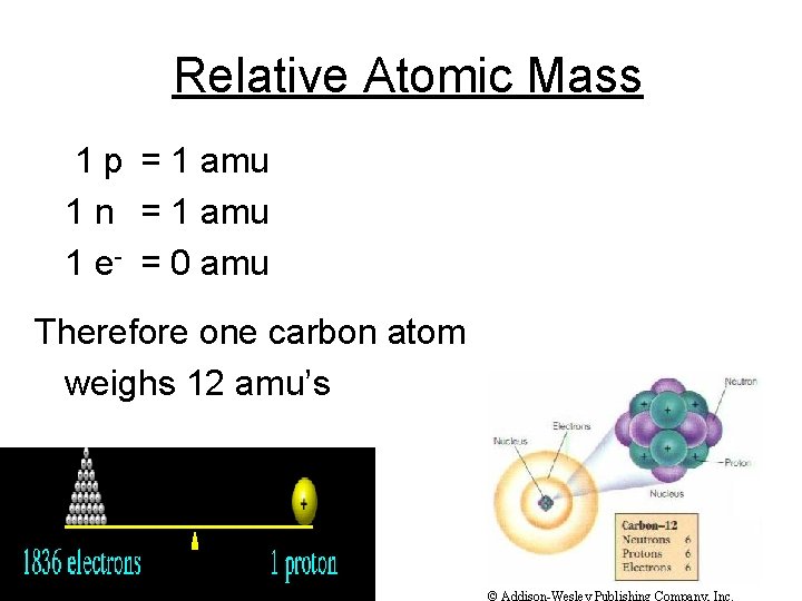  Relative Atomic Mass 1 p = 1 amu 1 n = 1 amu