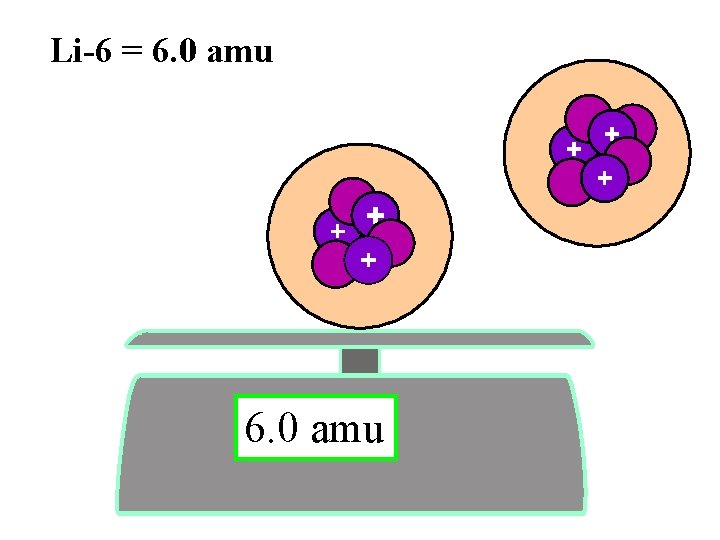 Li-6 = 6. 0 amu 
