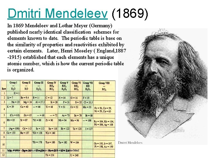 Dmitri Mendeleev (1869) In 1869 Mendeleev and Lothar Meyer (Germany) published nearly identical classification