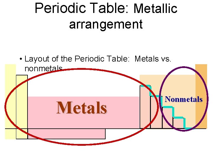 Periodic Table: Metallic arrangement • Layout of the Periodic Table: Metals vs. nonmetals Metals