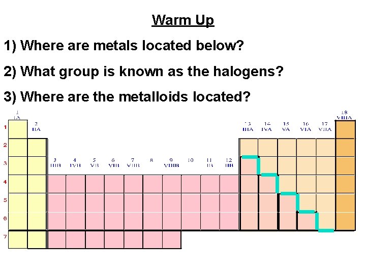 Warm Up 1) Where are metals located below? 2) What group is known as