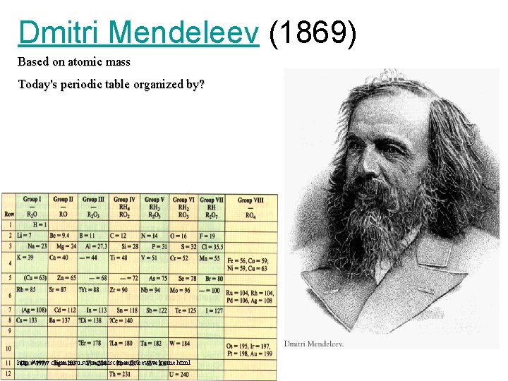 Dmitri Mendeleev (1869) Based on atomic mass Today's periodic table organized by? http: //www.