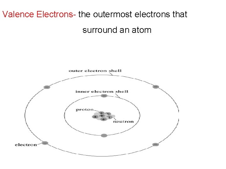 Valence Electrons- the outermost electrons that surround an atom 