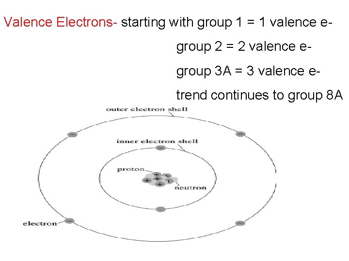 Valence Electrons- starting with group 1 = 1 valence e group 2 = 2