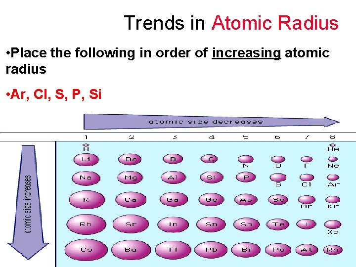  Trends in Atomic Radius • Place the following in order of increasing atomic