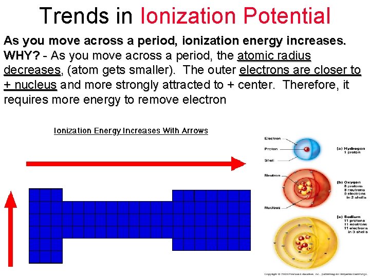 Trends in Ionization Potential As you move across a period, ionization energy increases. WHY?