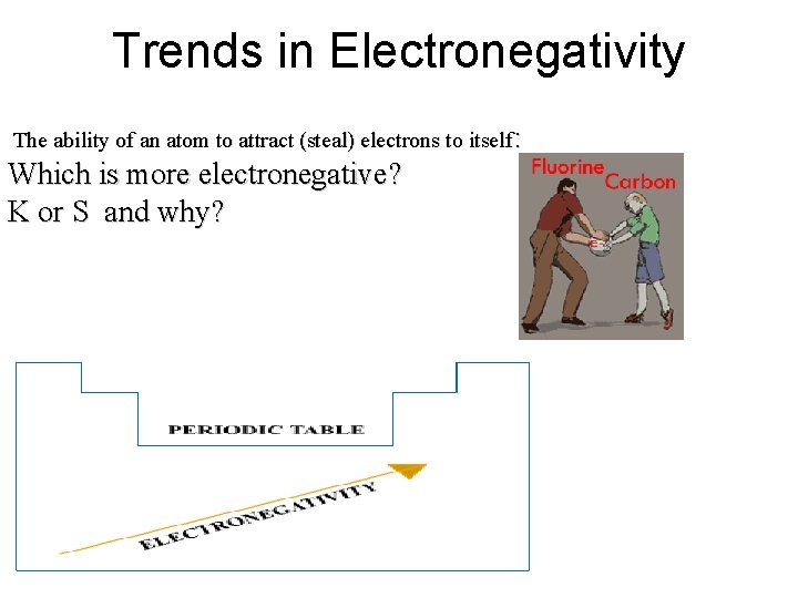 Trends in Electronegativity The ability of an atom to attract (steal) electrons to itself: