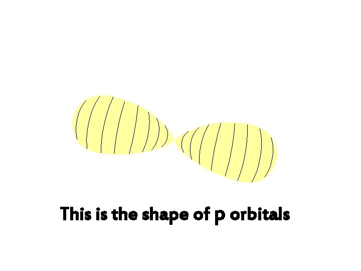 This is the shape of p orbitals 