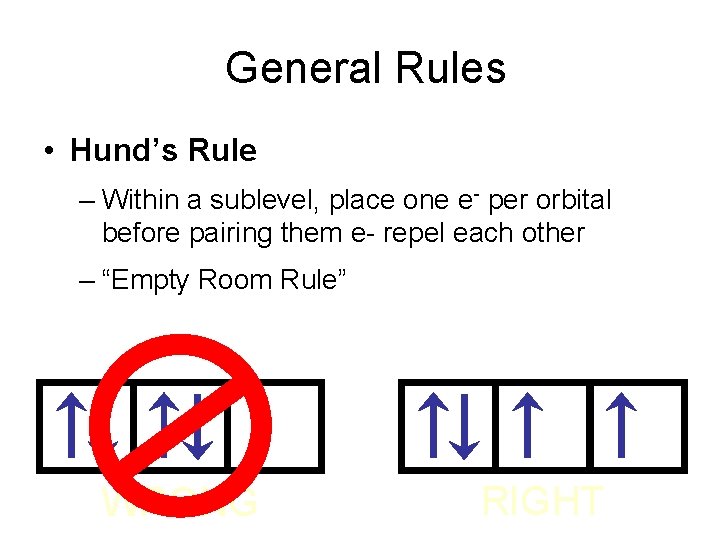  General Rules • Hund’s Rule – Within a sublevel, place one e- per