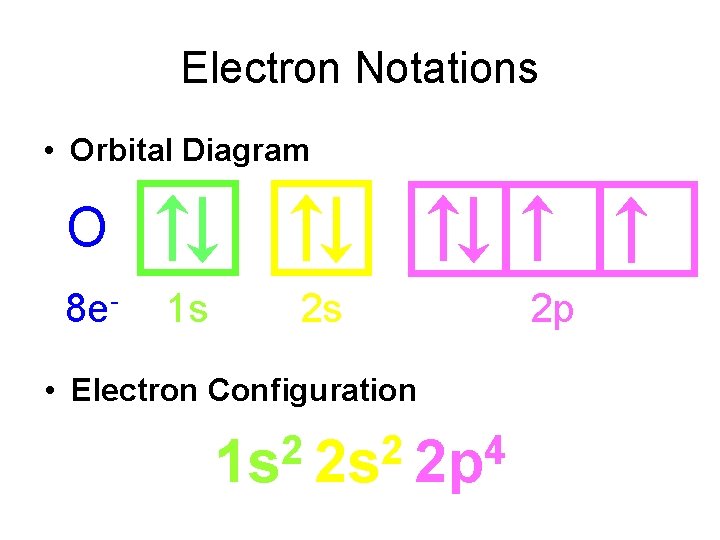 Electron Notations • Orbital Diagram O 8 e- 1 s 2 s • Electron