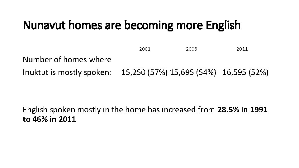 Nunavut homes are becoming more English 2001 Number of homes where Inuktut is mostly