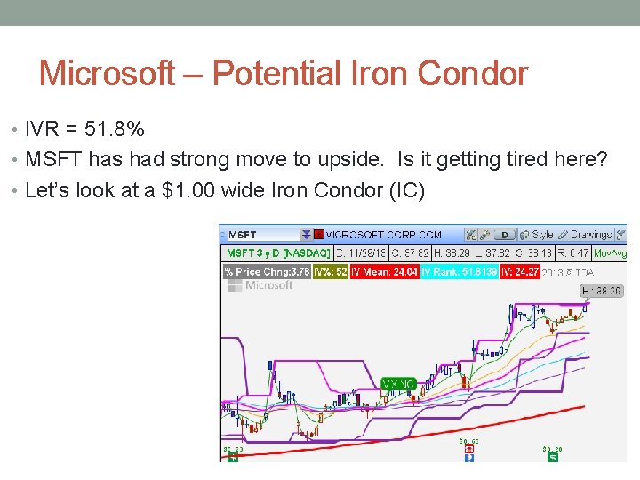 Microsoft – Potential Iron Condor • IVR = 51. 8% • MSFT has had