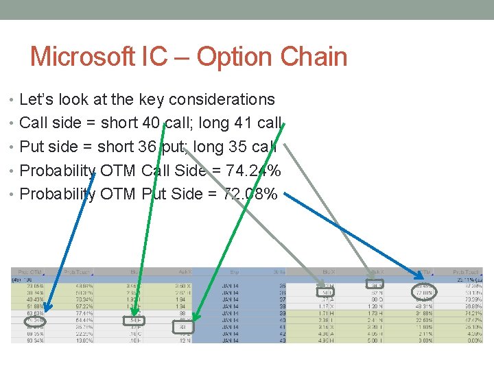 Microsoft IC – Option Chain • Let’s look at the key considerations • Call