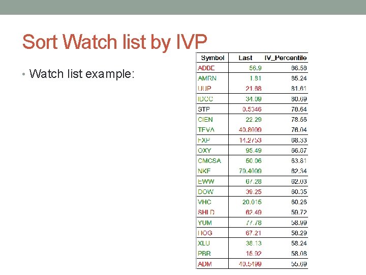 Sort Watch list by IVP • Watch list example: 