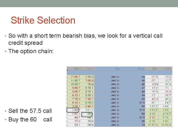 Strike Selection • So with a short term bearish bias, we look for a