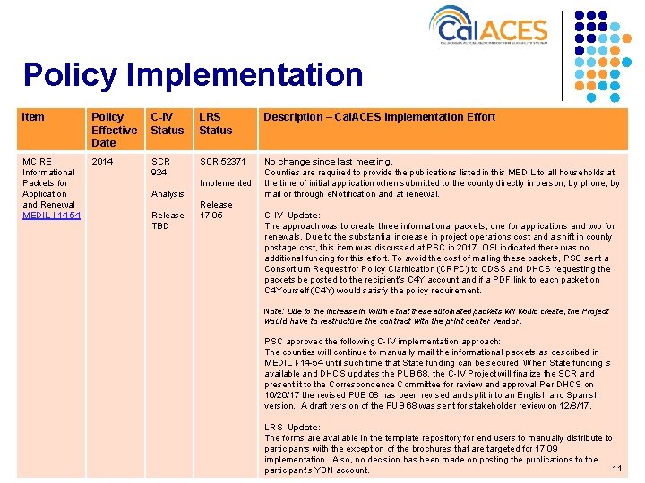 Policy Implementation Item Policy Effective Date C-IV Status LRS Status Description – Cal. ACES