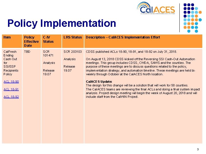 Policy Implementation Item Policy Effective Date C-IV Status LRS Status Description – Cal. ACES
