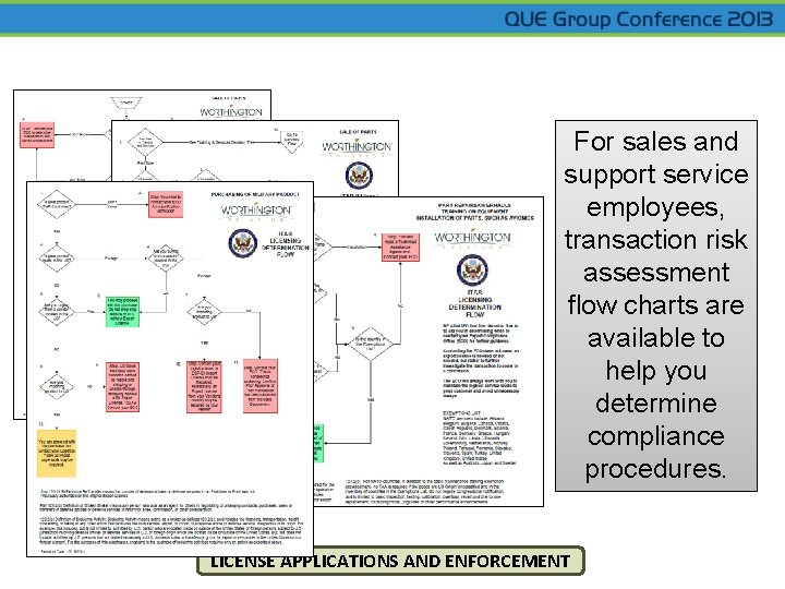 For sales and support service employees, transaction risk assessment flow charts are available to