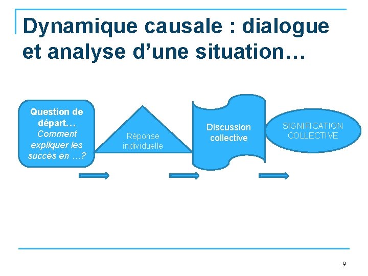 Dynamique causale : dialogue et analyse d’une situation… Question de départ… Comment expliquer les