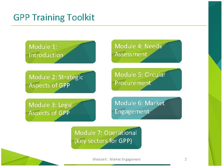 GPP Training Toolkit Module 1: Introduction Module 4: Needs Assessment Module 2: Strategic Aspects