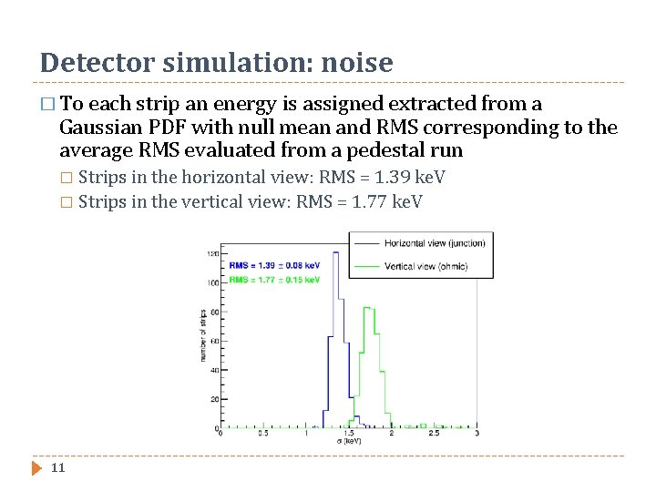 Detector simulation: noise � To each strip an energy is assigned extracted from a