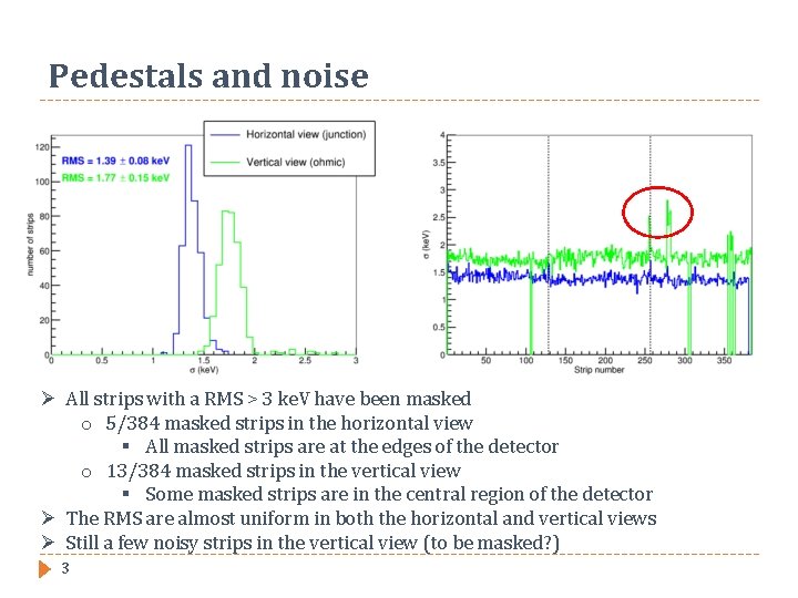 Pedestals and noise Ø All strips with a RMS > 3 ke. V have